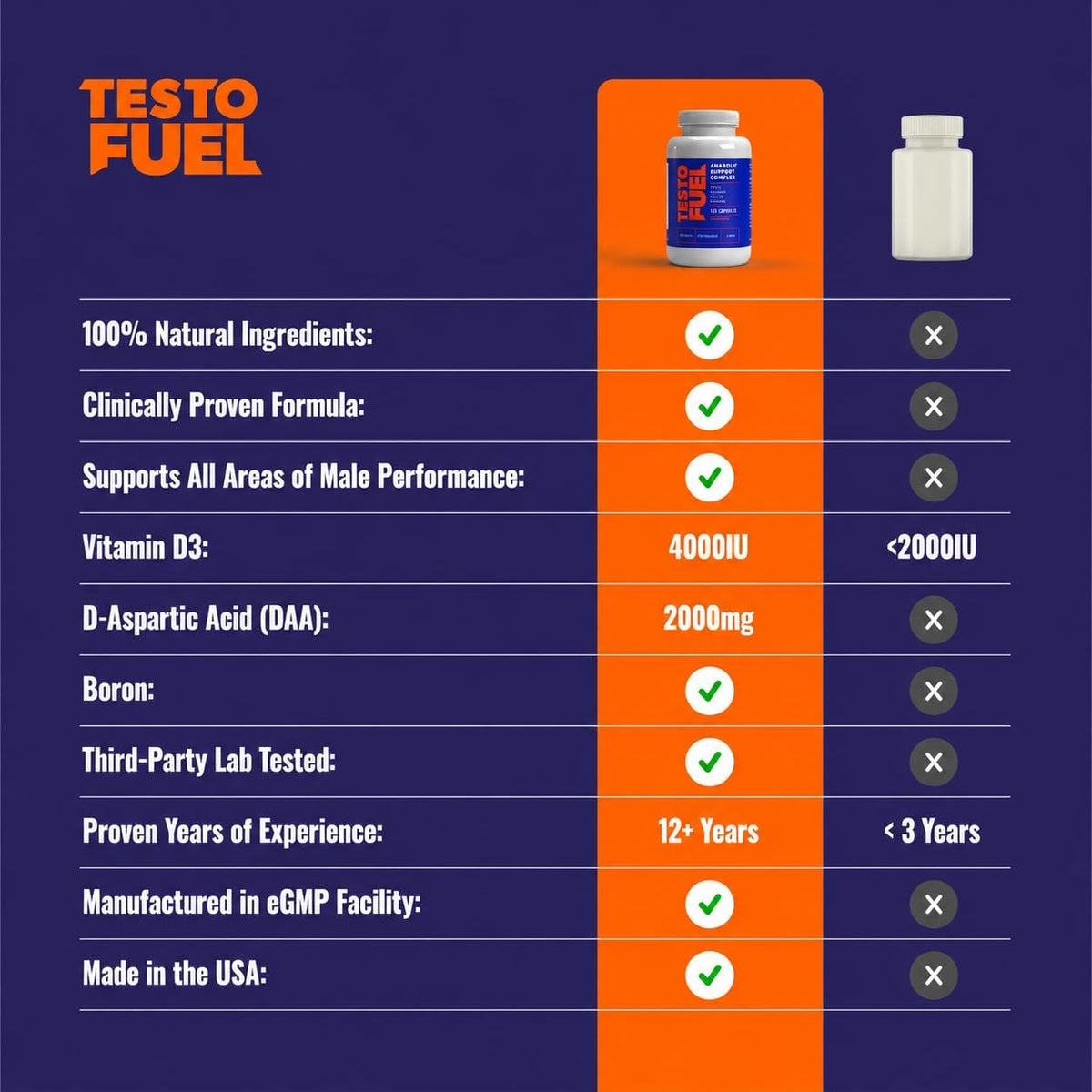 TestoFuel 120 T-Booster Pills - Test Booster for Men - 100% Natural Ingredients