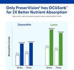 PreserVision AREDS 2 -  210 Soft gels