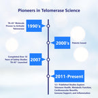 T.A. Sciences TA-65® MD 250 Units – 90 Capsules