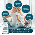 PureHealth Research Lymph System Capsules - Reduces swelling, lymphatic support