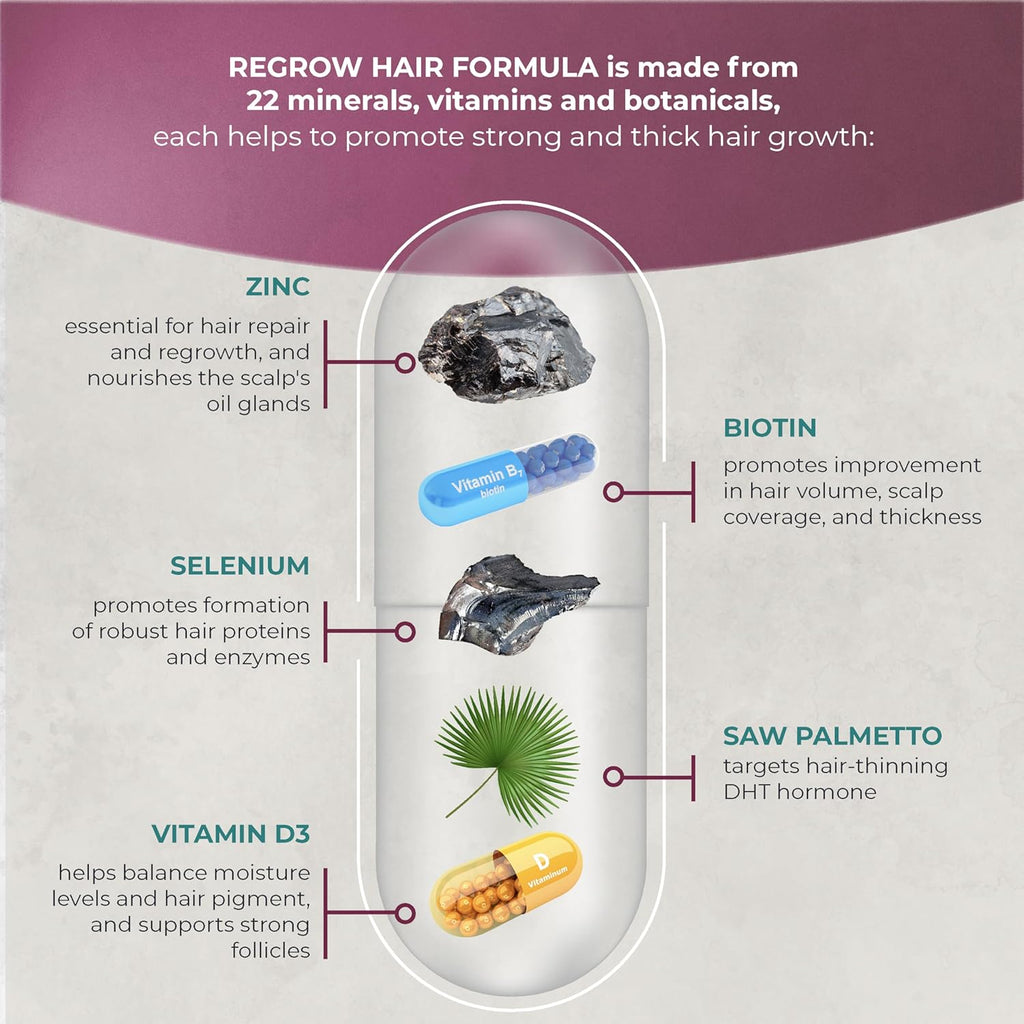 PUREHEALTH RESEARCH ReGrow – Hair Growth Vitamins for Scalp Health & Thickness Support (60 Capsules)