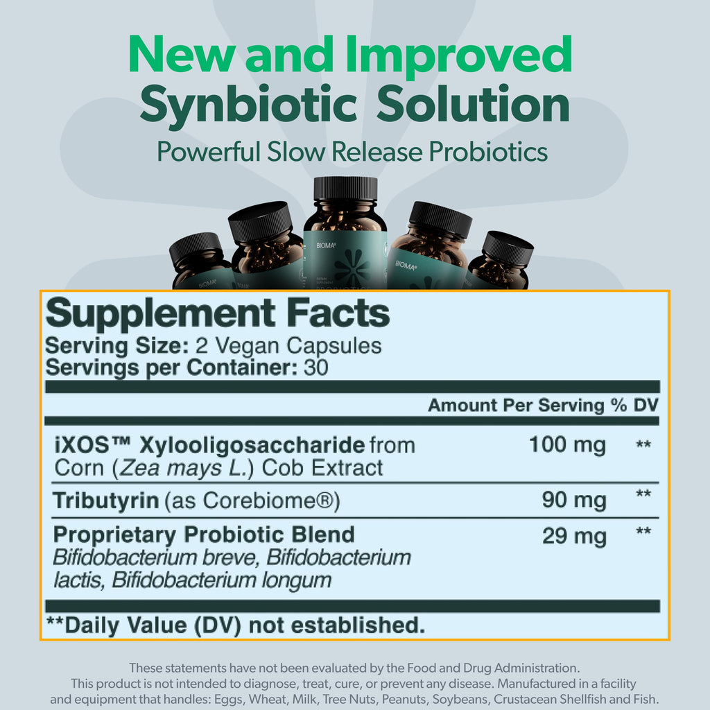Probiotics For Weight Management & Digestive Health, 3 In 1 Gut Health Probiotics And Prebiotics/Postbiotics, Slow Release Synbiotic Probiotic