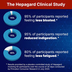 Hepagard - Natural Liver Support Supplement - 30 capsules