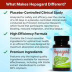 Hepagard - Natural Liver Support Supplement - 30 capsules