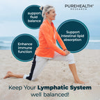 PureHealth Research Lymph System Capsules - Reduces swelling, lymphatic support