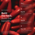 Timeline Urolithin A Supplement – 60 Softgels